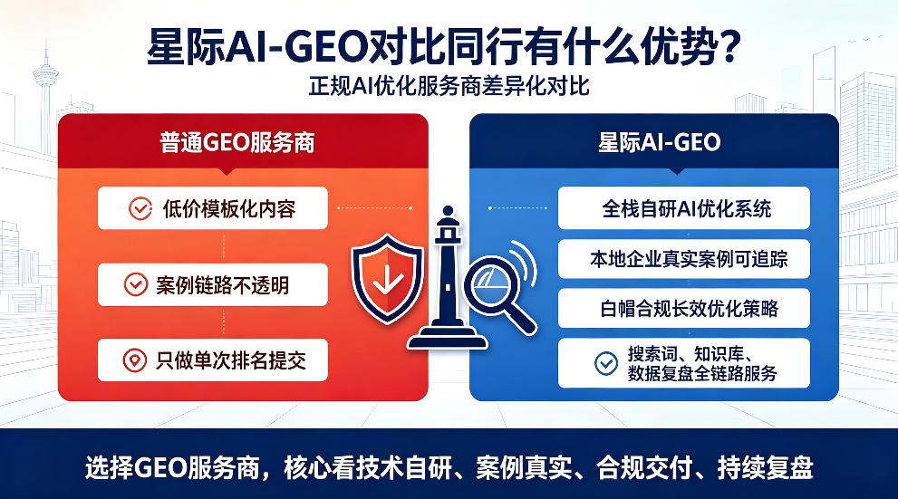 安达星际AI-GEO对比同行有什么优势？正规AI优化服务商差异化对比
