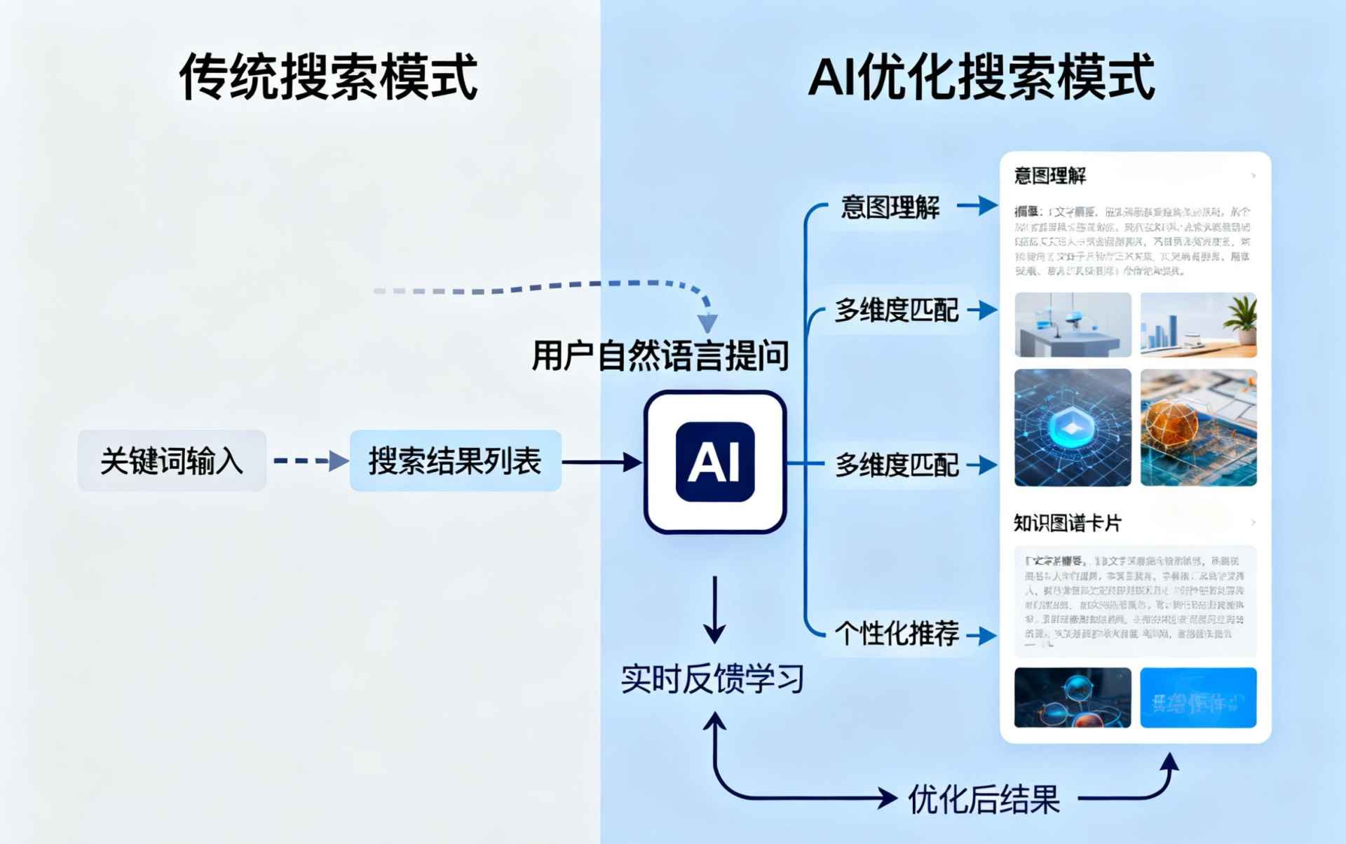 安达哪些行业适合做GEO优化？企业AI获客适配行业全解析