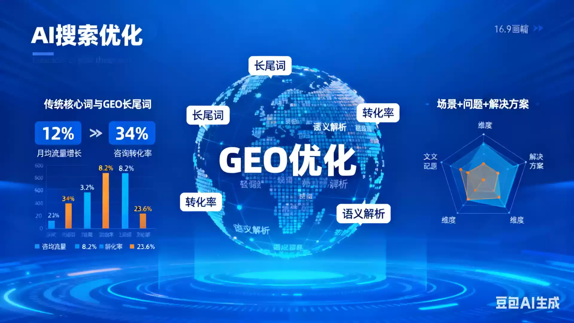 安达企业为什么要做GEO优化？AI时代品牌长效获客核心优势解析